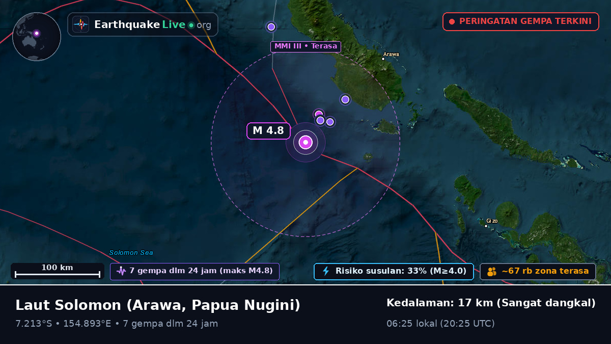 Laut Solomon (Papua Nugini)