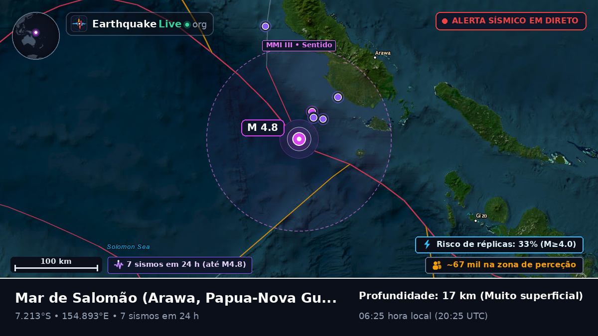 Mar de Salomão (Papua-Nova Guiné)