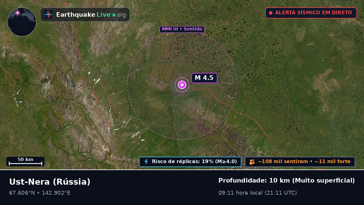 Sakha (Yakutia), Rússia
