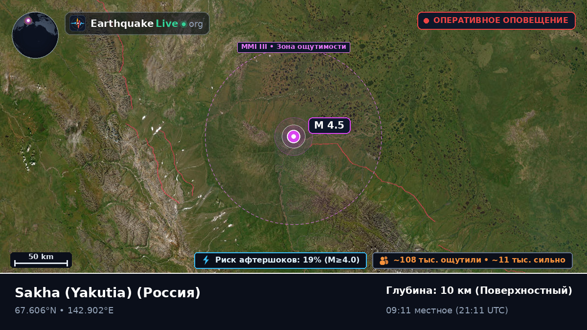 Sakha (Yakutia), Россия