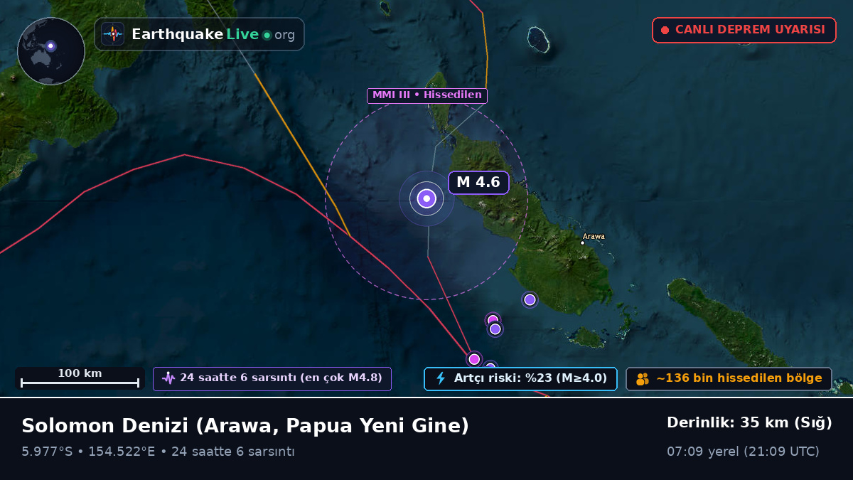 Solomon Denizi (Papua Yeni Gine)