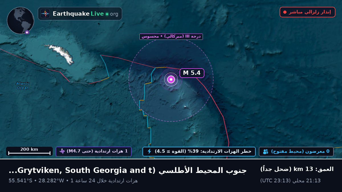 جنوب المحيط الأطلسي (South Georgia and the Islands)
