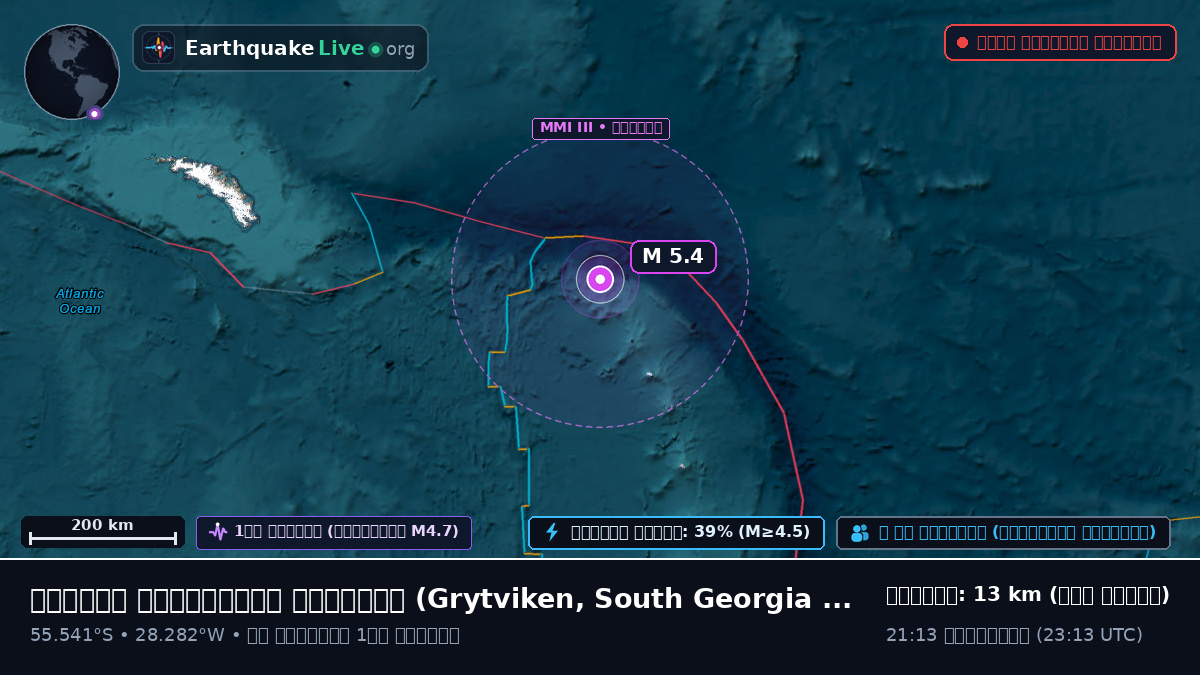 দক্ষিণ আটলান্টিক মহাসাগর (South Georgia and the Islands)