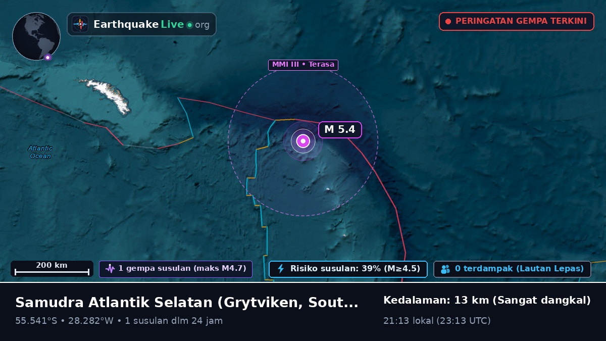 Samudra Atlantik Selatan (South Georgia and the Islands)