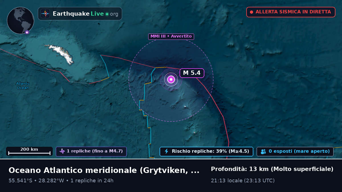 Oceano Atlantico meridionale (South Georgia and the Islands)
