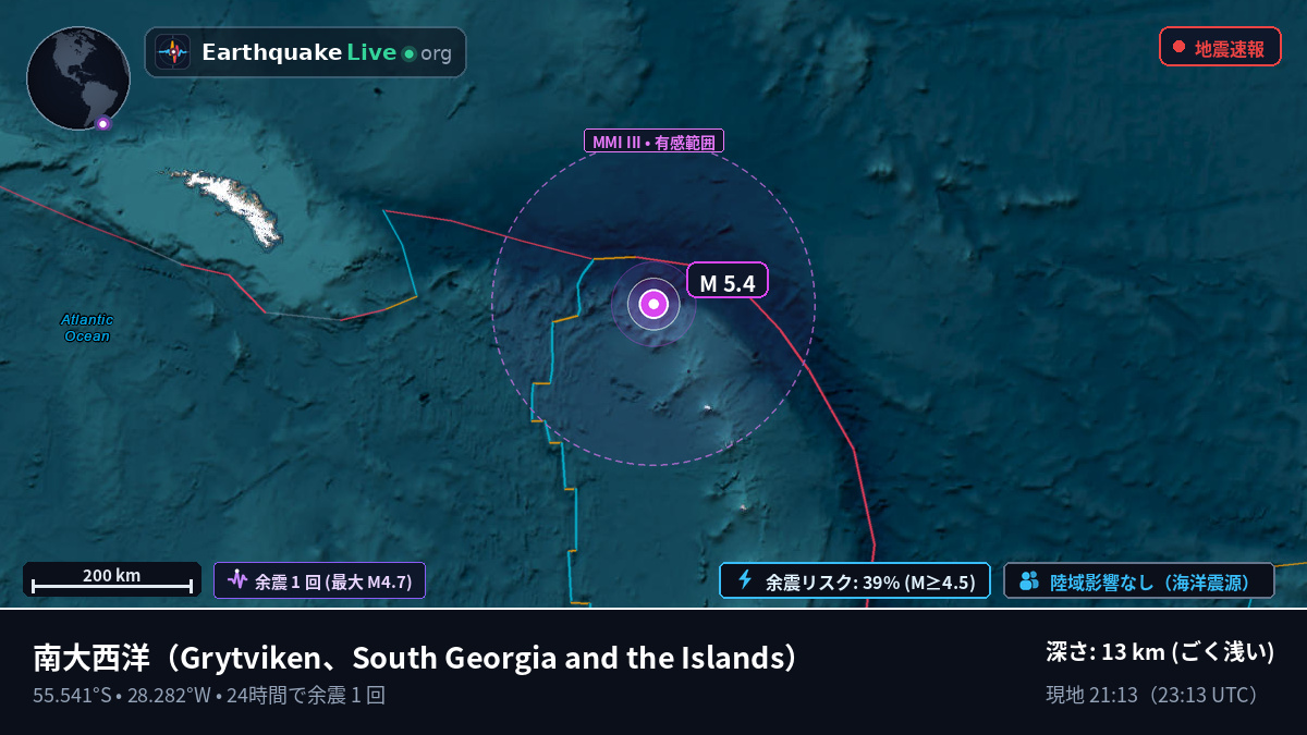 南大西洋 (South Georgia and the Islands)