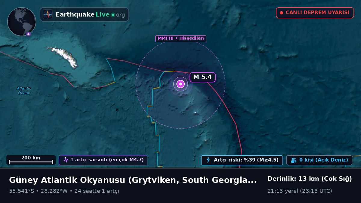 Güney Atlantik Okyanusu (South Georgia and the Islands)