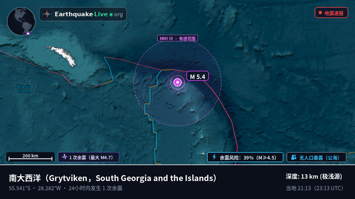 南大西洋 (South Georgia and the Islands)