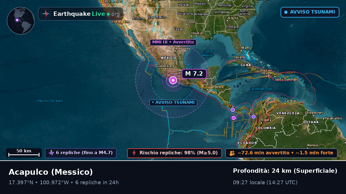 Guerrero, Messico