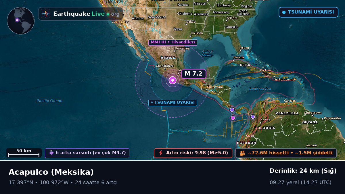 Guerrero, Meksika