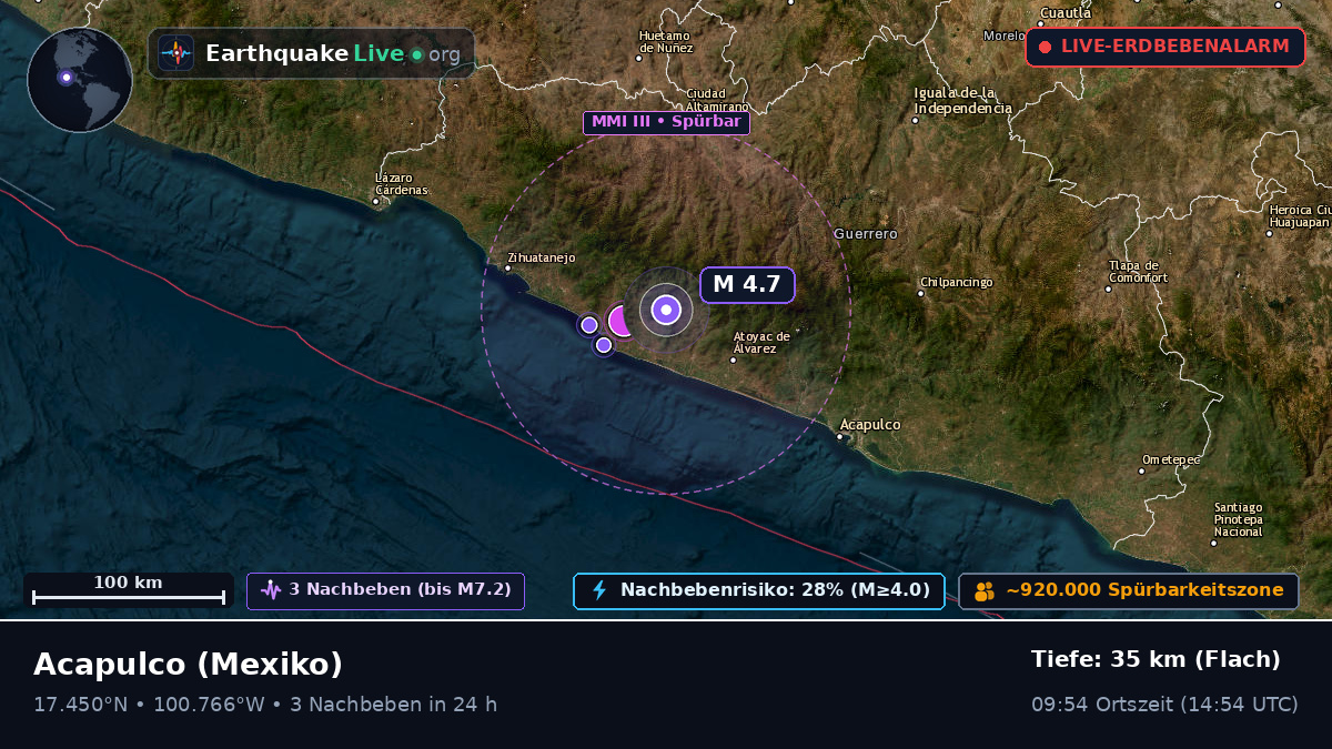 Guerrero, Mexiko