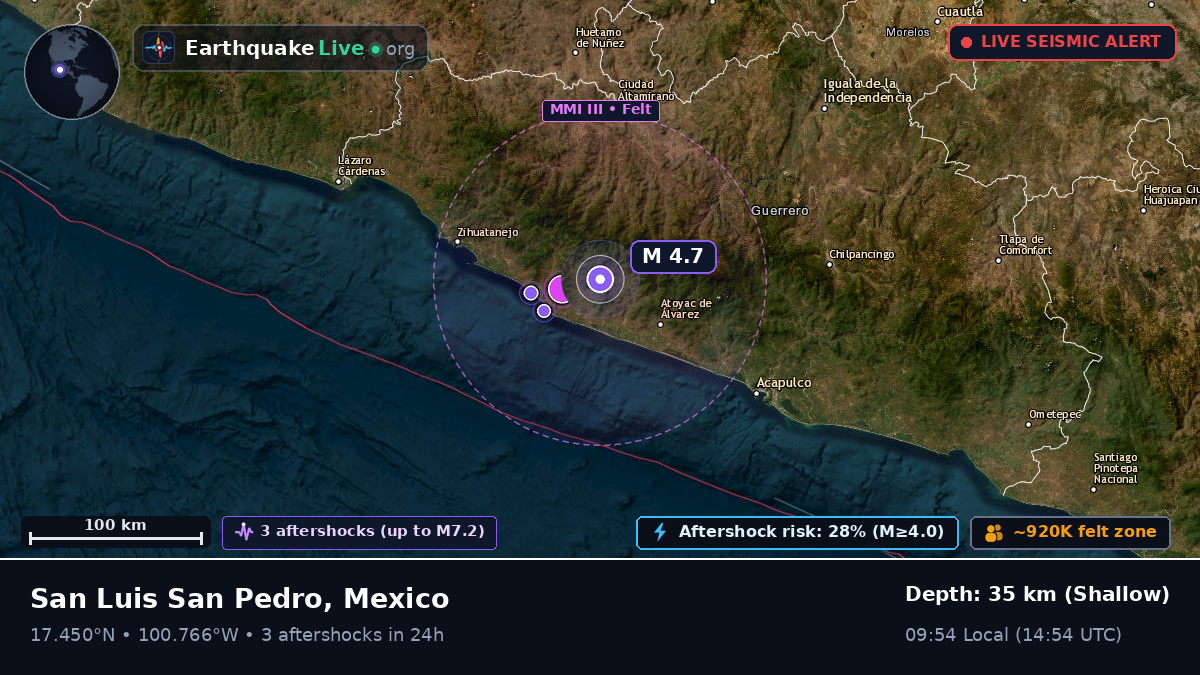 Guerrero, Mexico