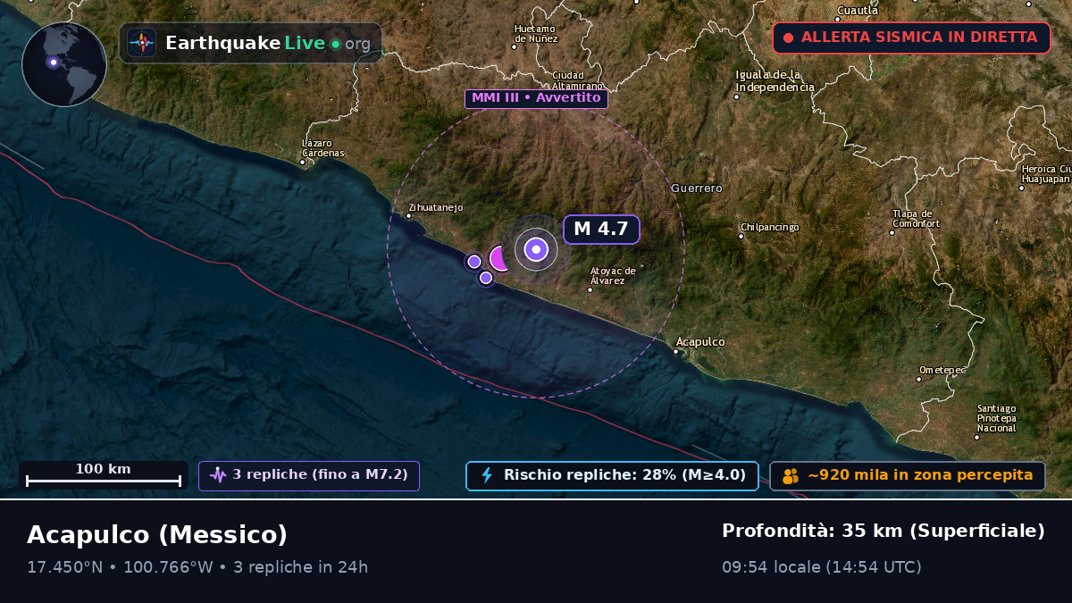 Guerrero, Messico