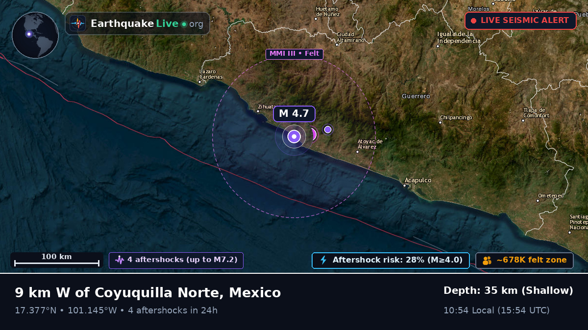 Guerrero, Mexico