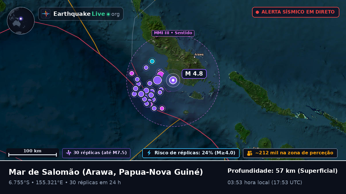 Mar de Salomão (Papua-Nova Guiné)