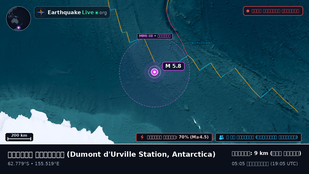 দক্ষিণ মহাসাগর (Antarctica)
