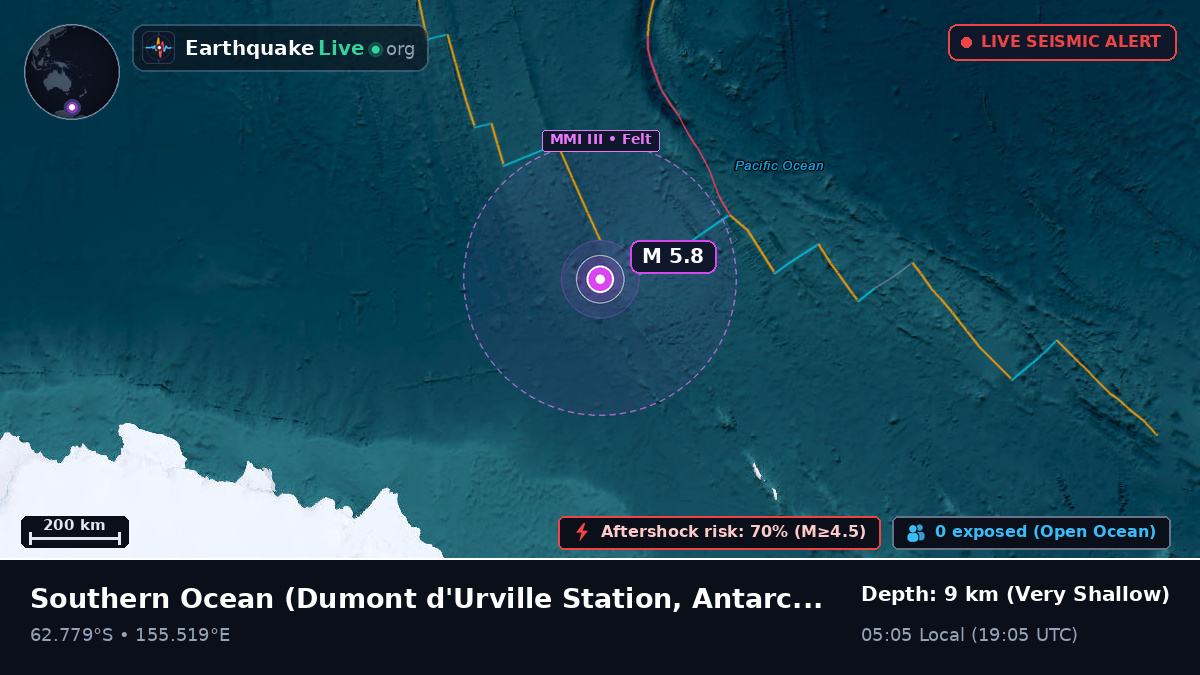 Southern Ocean (Antarctica)
