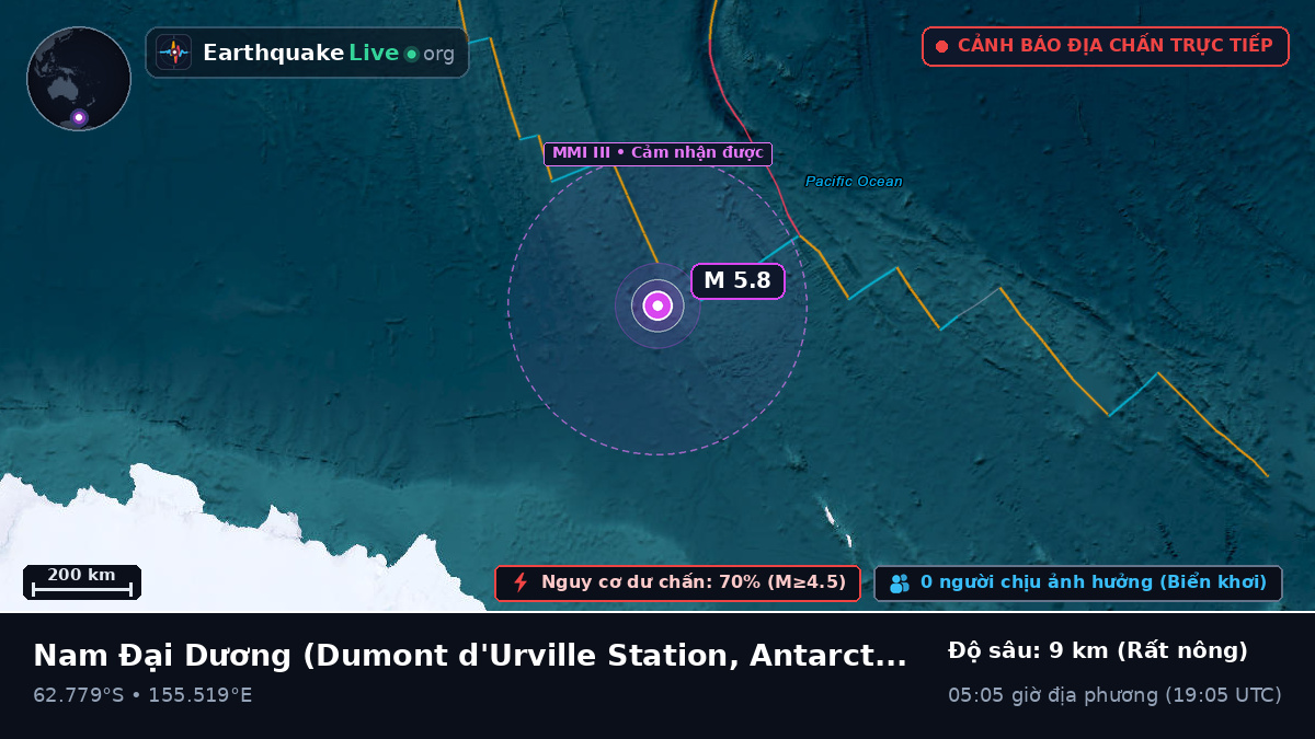 Nam Đại Dương (Antarctica)