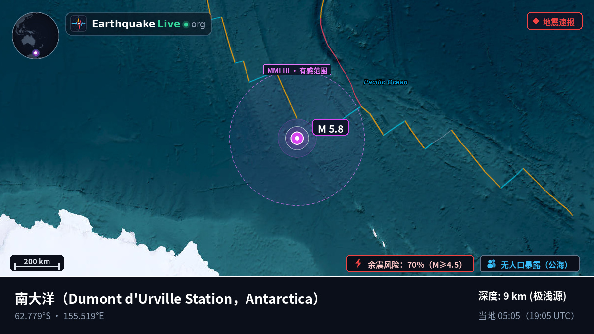南大洋 (Antarctica)