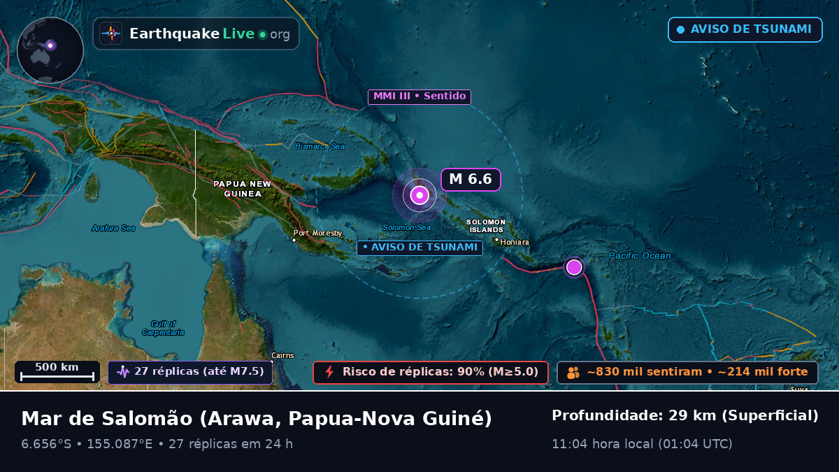 Mar de Salomão (Papua-Nova Guiné)