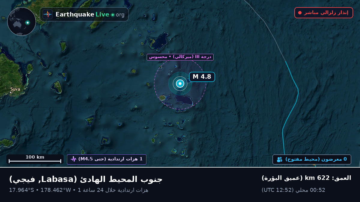 جنوب المحيط الهادئ (فيجي)