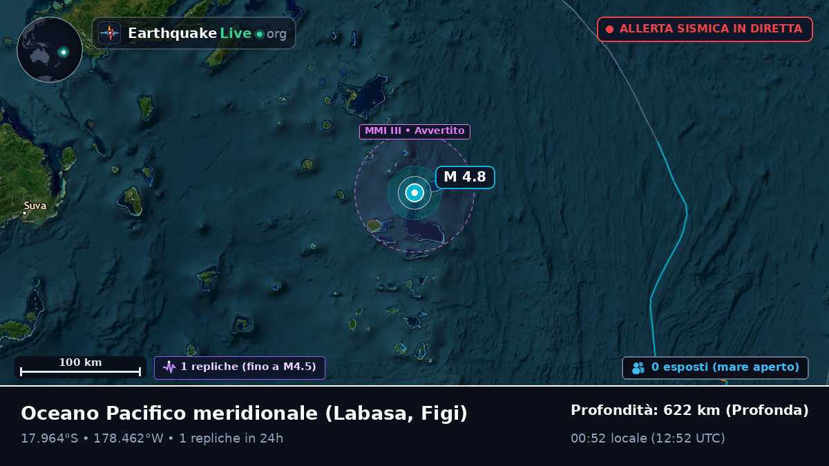 Oceano Pacifico meridionale (Figi)