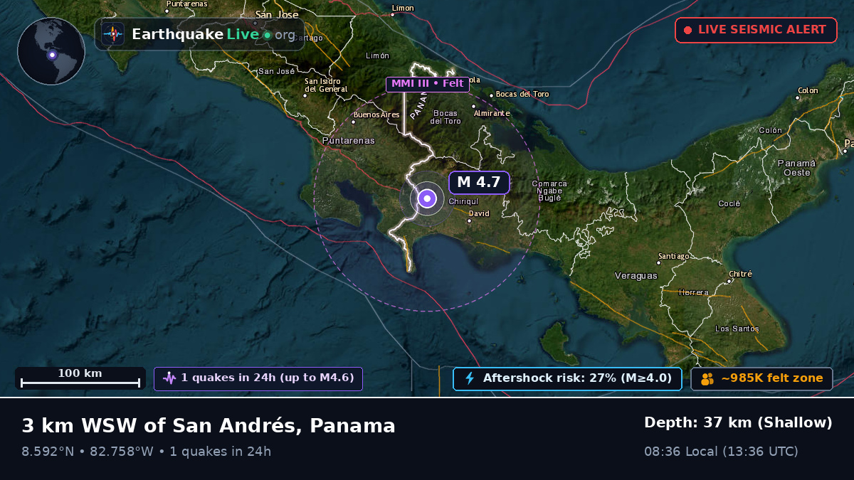 Chiriquí, Panama