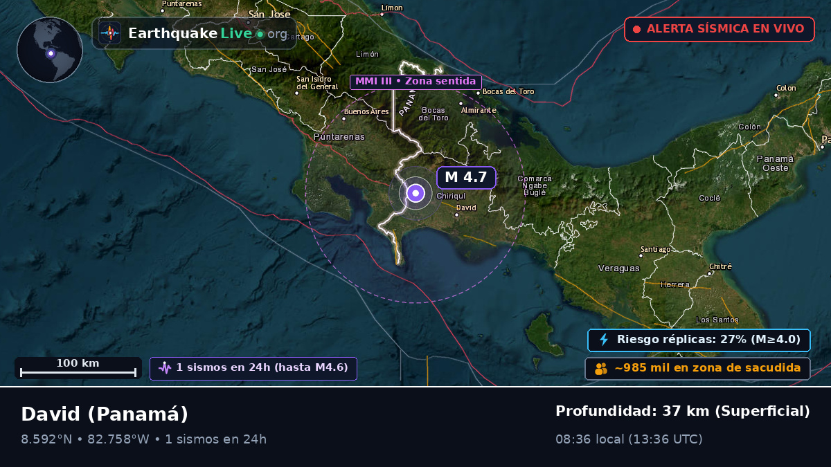 Chiriquí, Panamá