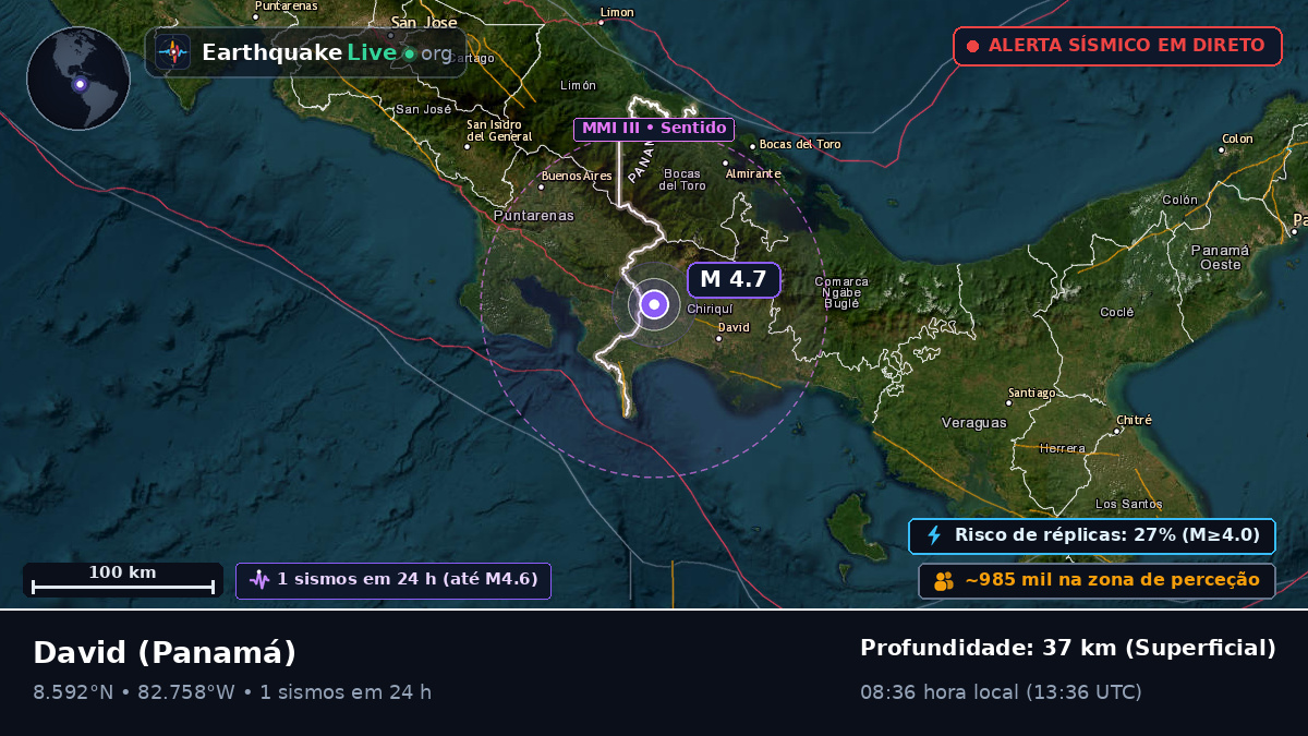Chiriquí, Panamá
