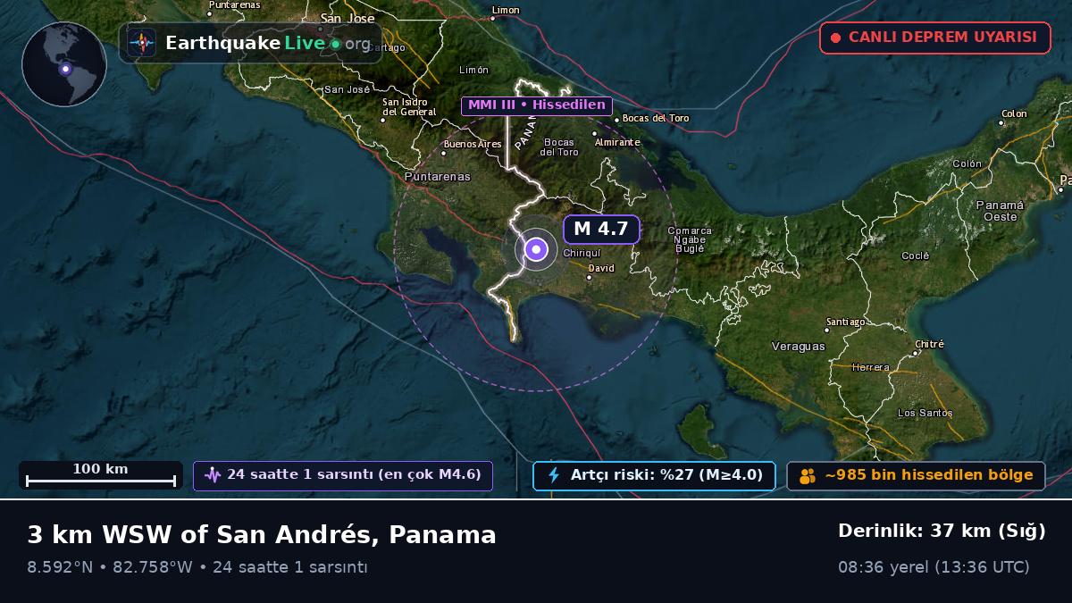 Chiriquí, Panama