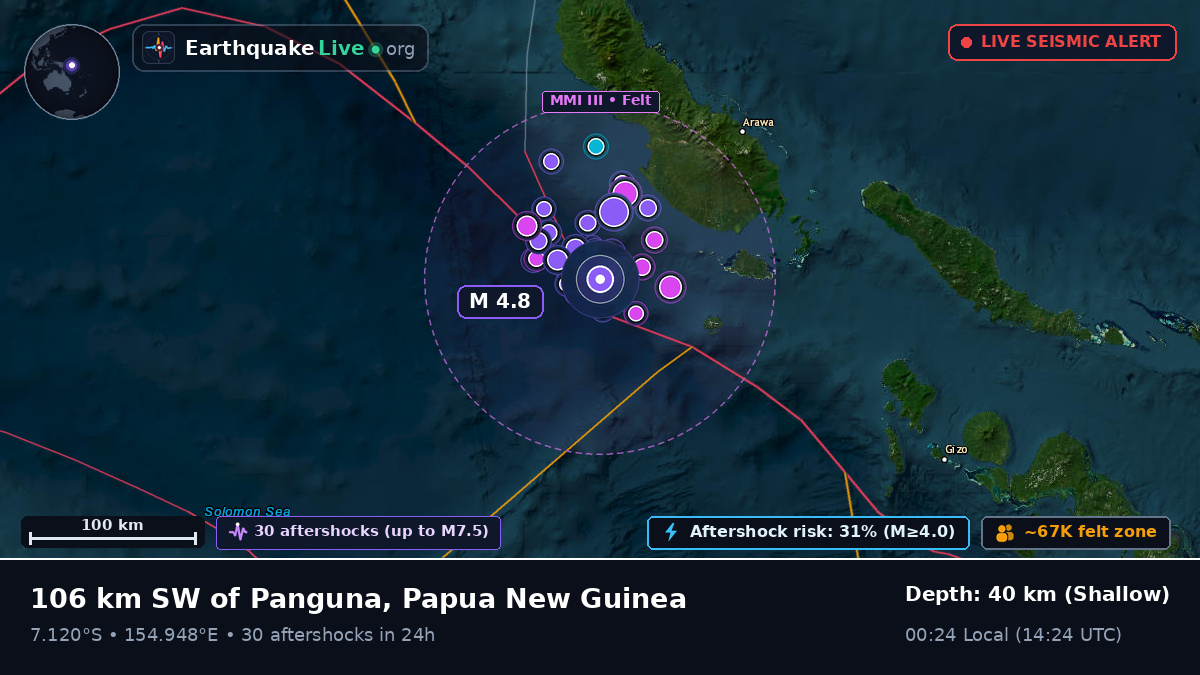 Solomon Sea (Papua New Guinea)