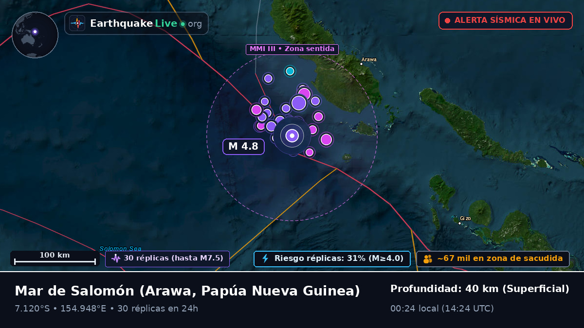 Mar de Salomón (Papúa Nueva Guinea)