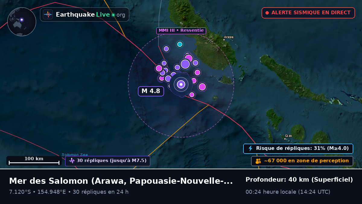 Mer des Salomon (Papouasie-Nouvelle-Guinée)