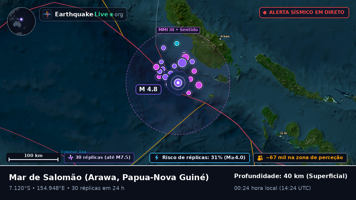Mar de Salomão (Papua-Nova Guiné)
