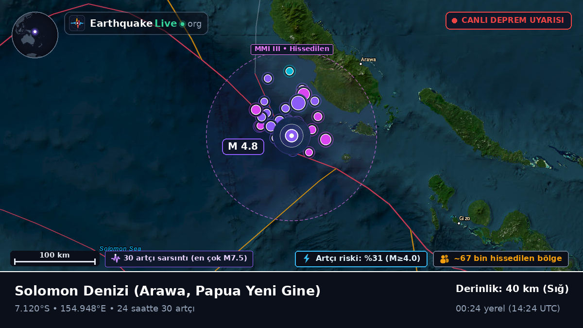 Solomon Denizi (Papua Yeni Gine)