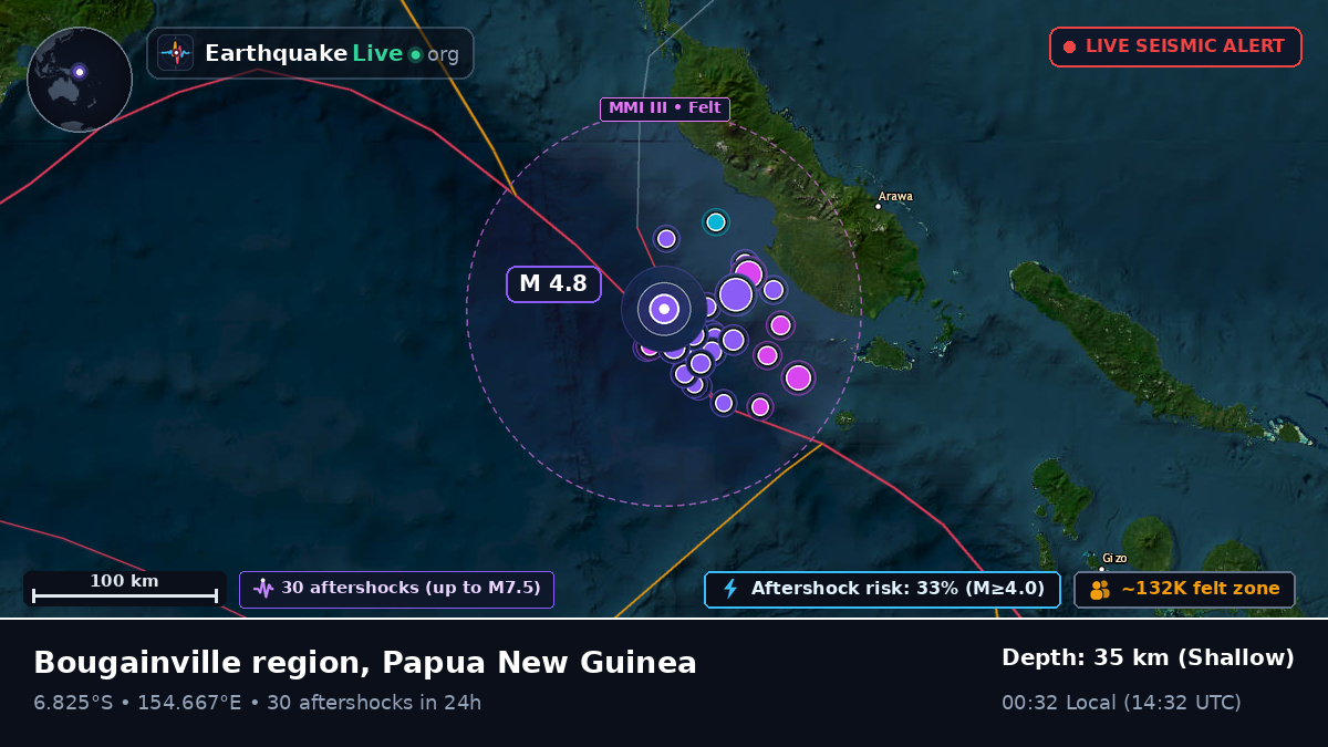 Solomon Sea (Papua New Guinea)
