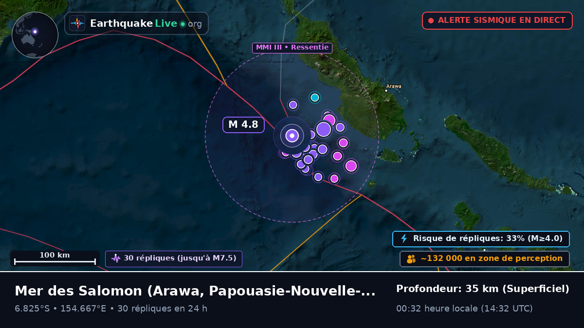 Mer des Salomon (Papouasie-Nouvelle-Guinée)