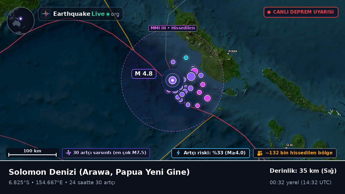 Solomon Denizi (Papua Yeni Gine)