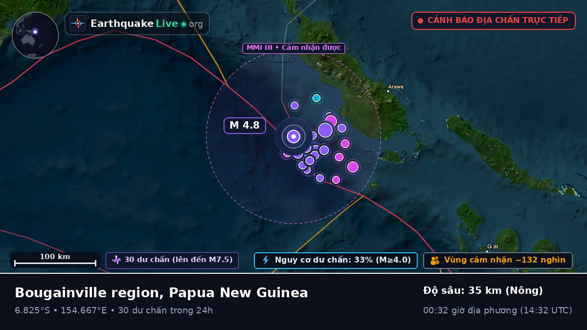 Biển Solomon (Papua New Guinea)