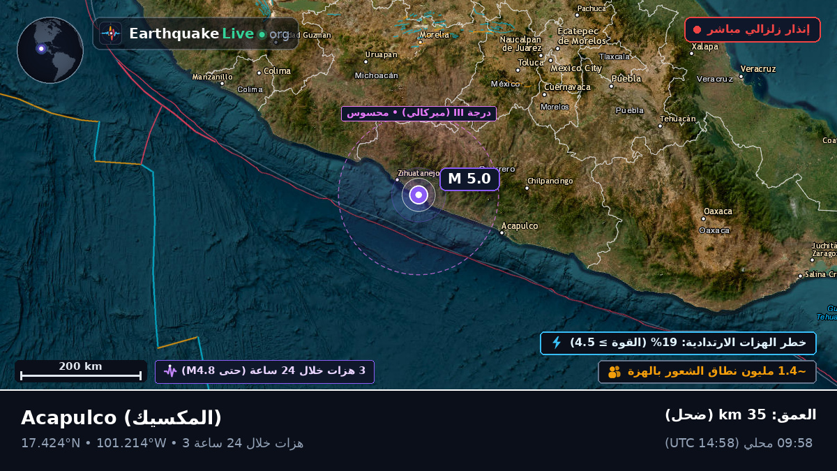 Guerrero, المكسيك