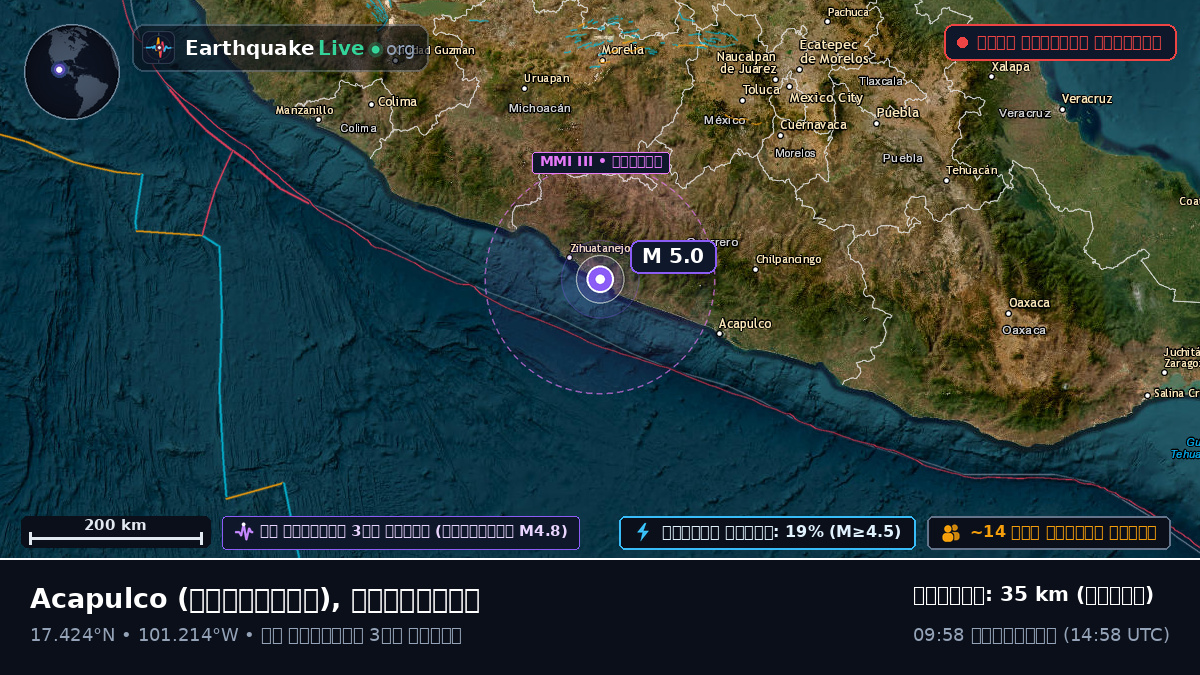 Guerrero, মেক্সিকো