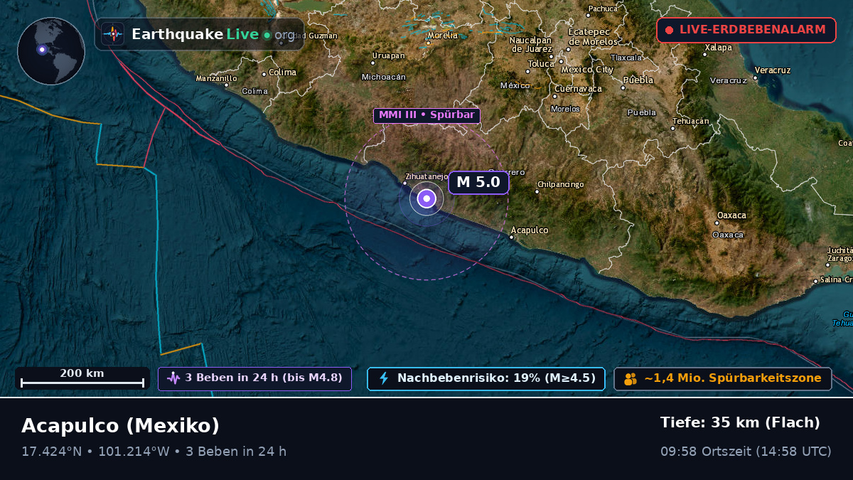 Guerrero, Mexiko