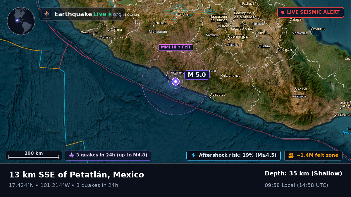 Guerrero, Mexico