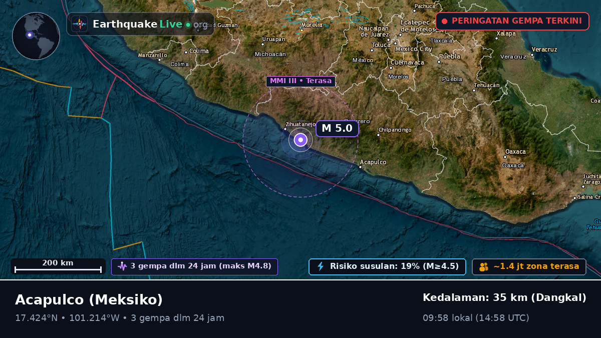 Guerrero, Meksiko