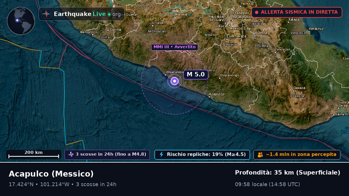 Guerrero, Messico