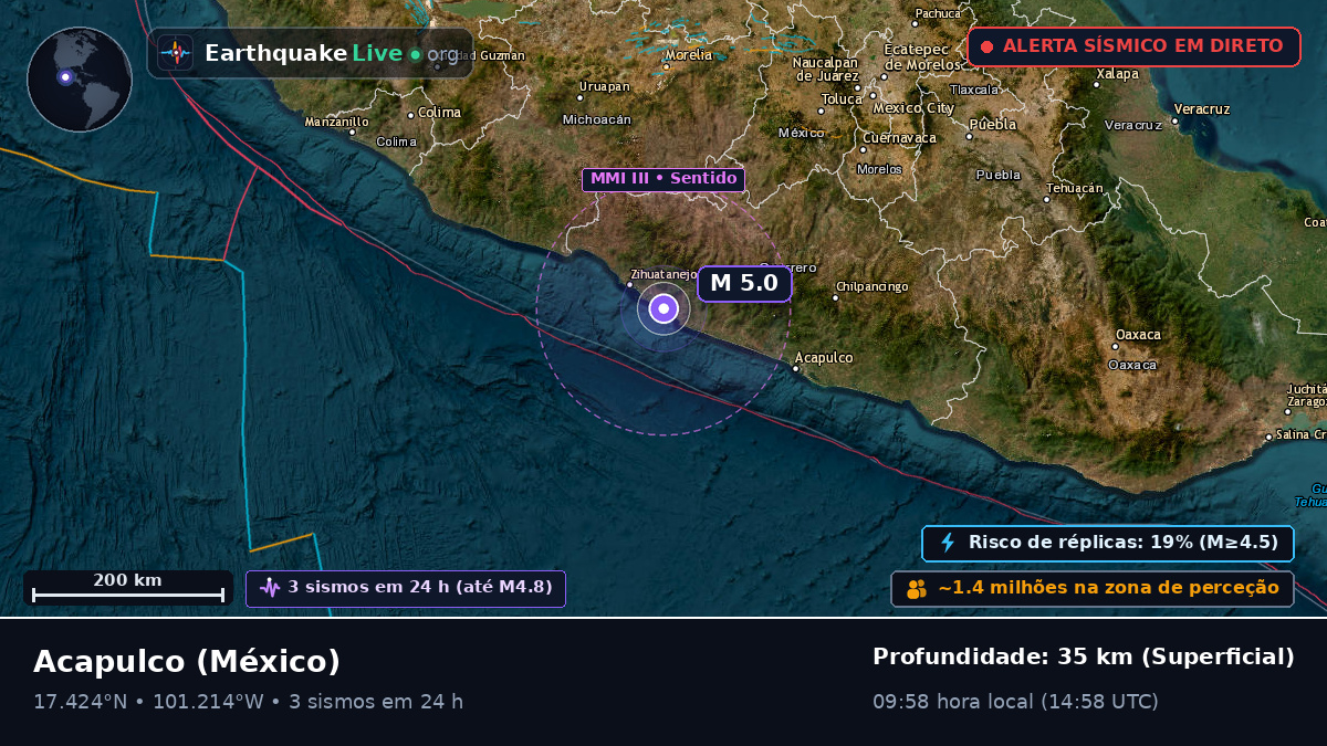 Guerrero, México