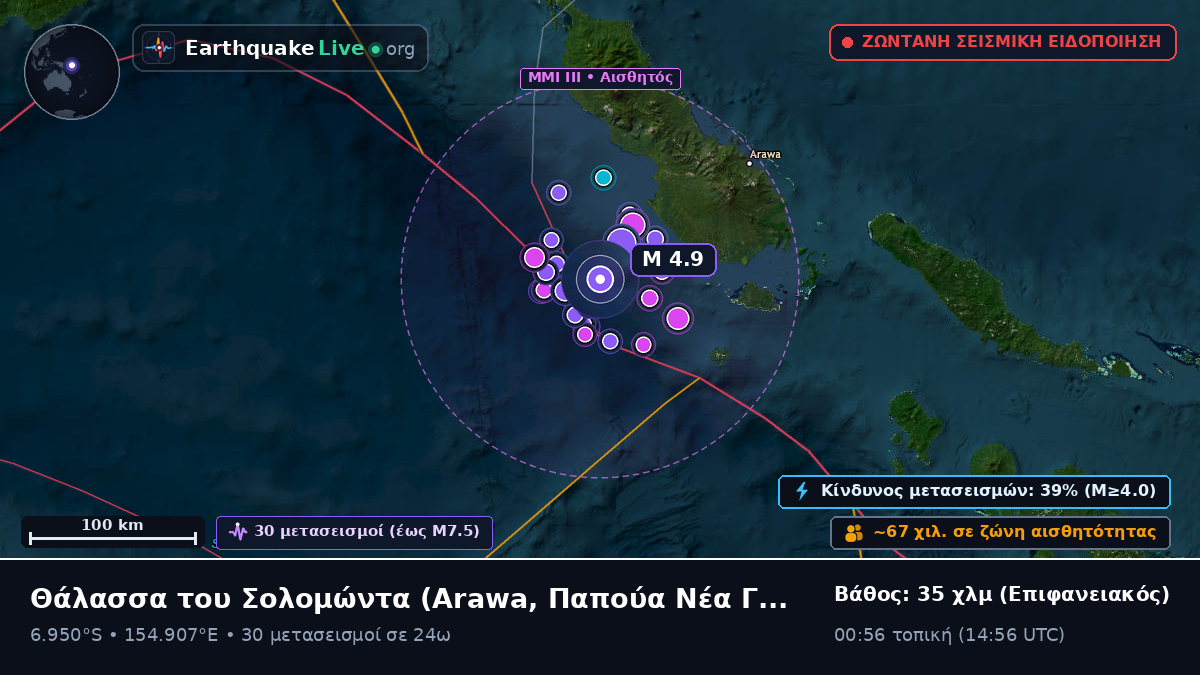 Θάλασσα του Σολομώντα (Παπούα Νέα Γουινέα)