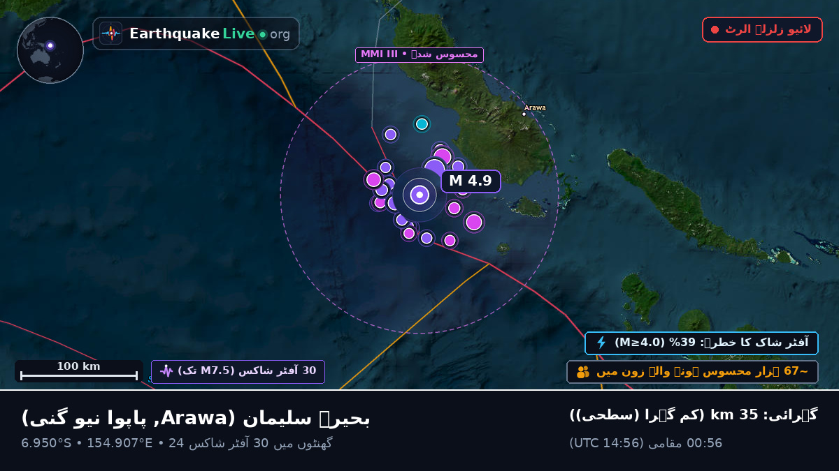 بحیرہ سلیمان (پاپوا نیو گنی)