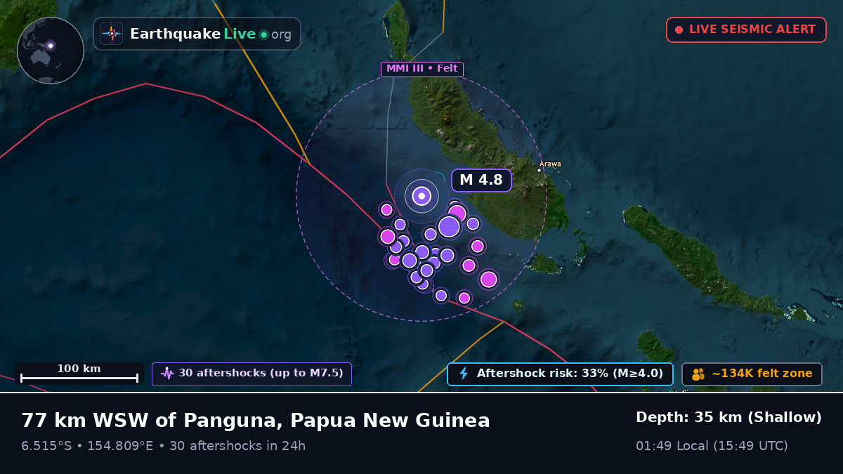 Solomon Sea (Papua New Guinea)
