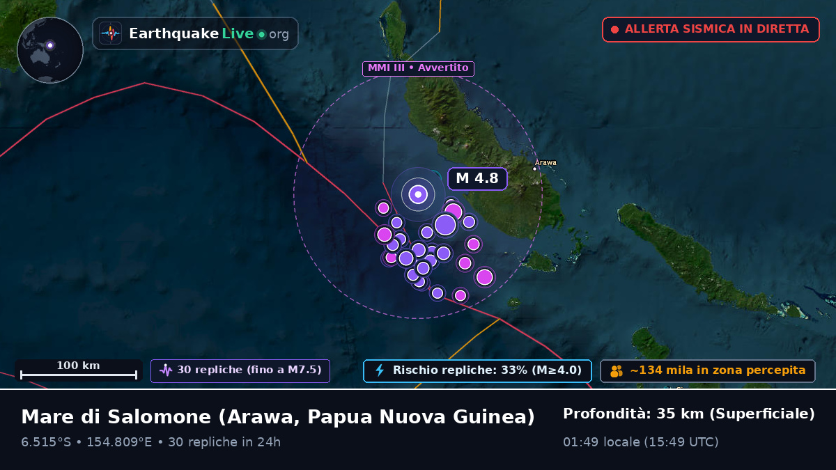Mare di Salomone (Papua Nuova Guinea)